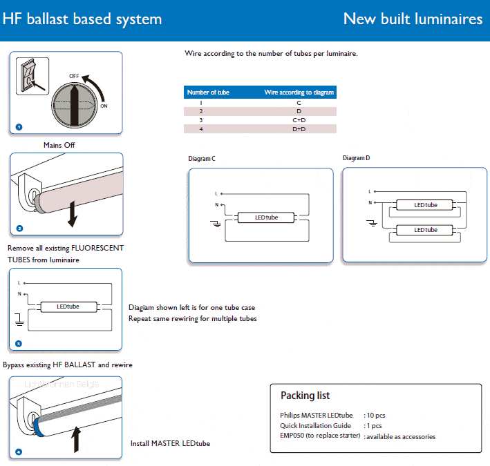philips ledtube philips ledtube